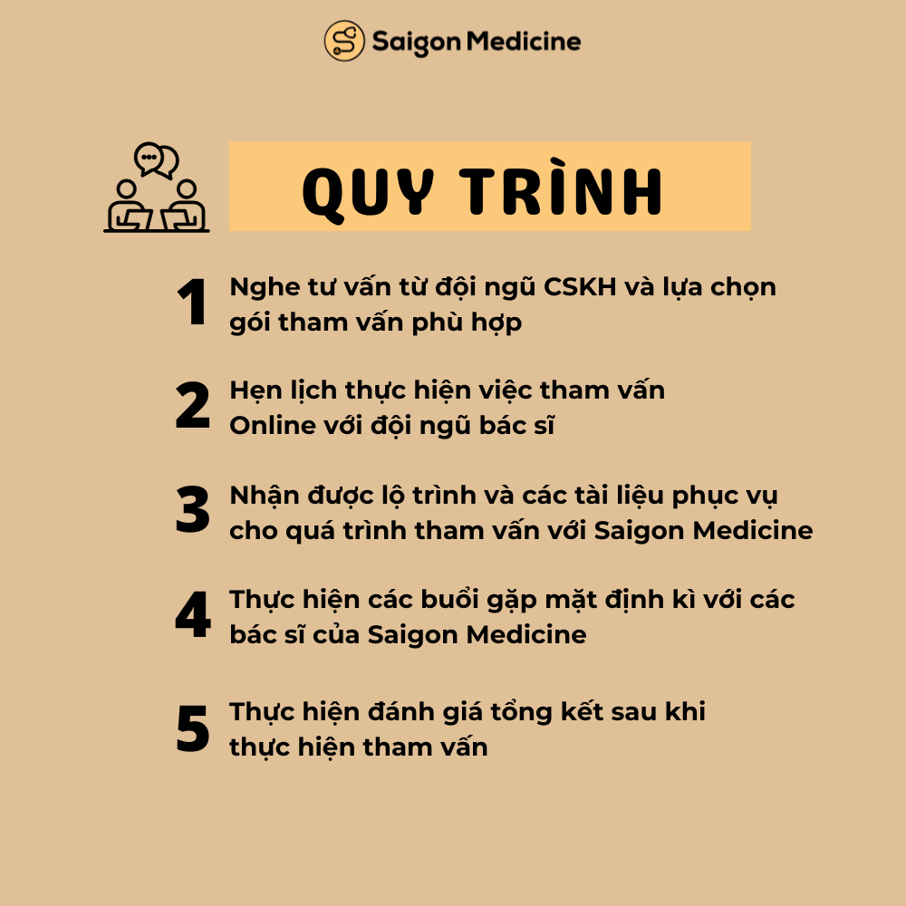 Quy trình đăng kí